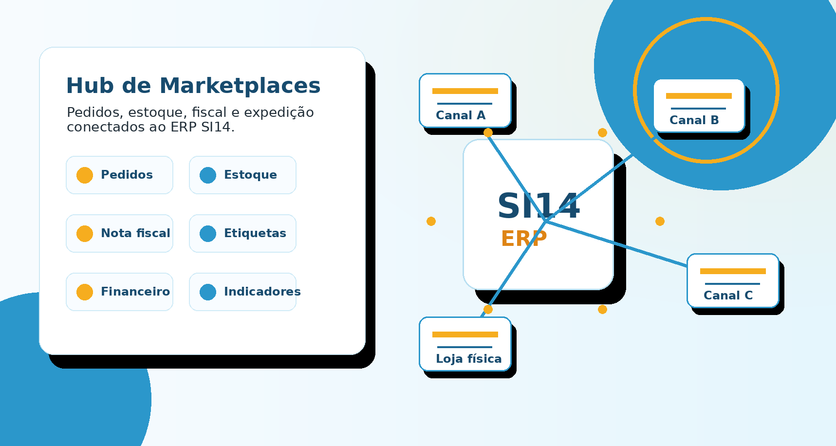 Ilustração de hub de marketplaces integrado ao ERP SI14