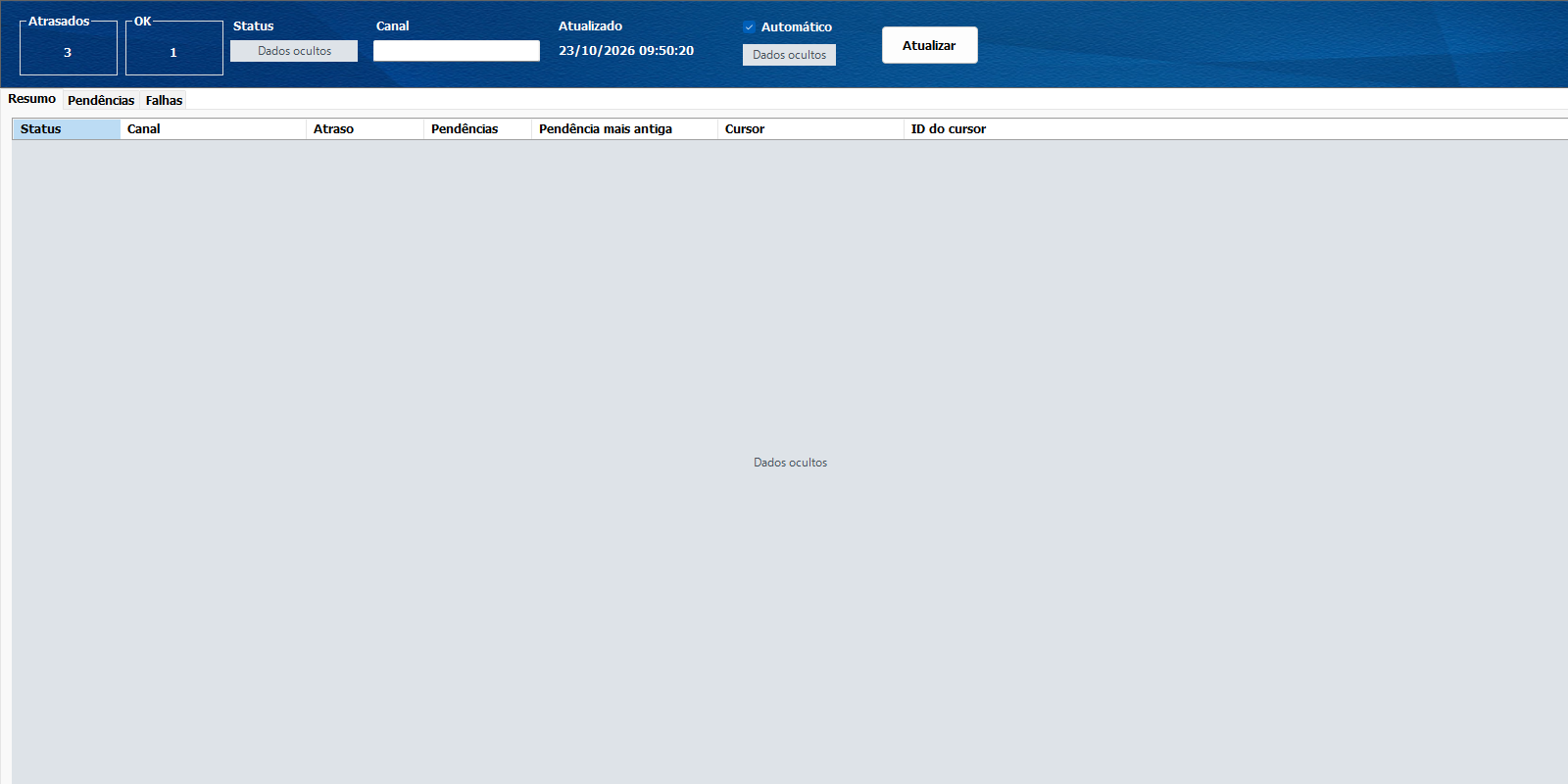 Resumo e filtros do monitor de sincronização de produtos, com dados protegidos
